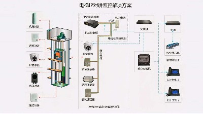 成都弱電工程建設公司007：什么是電梯五方通話？