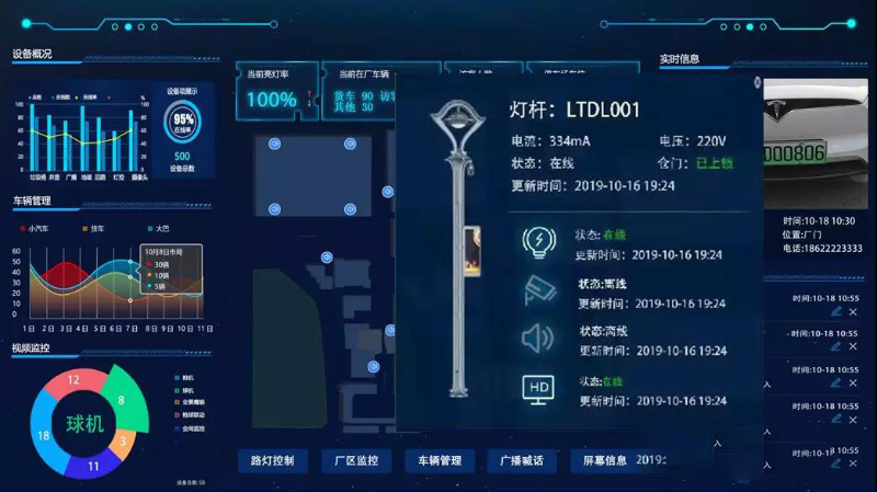 成都弱電工程帶你了解，園區(qū)智能照明如何運作？