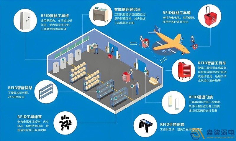 RFID技術(shù)如何實現(xiàn)全自動無人安裝？