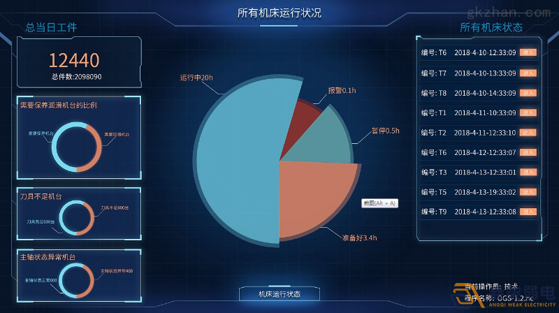 工廠車間如何進行有效管控人數？