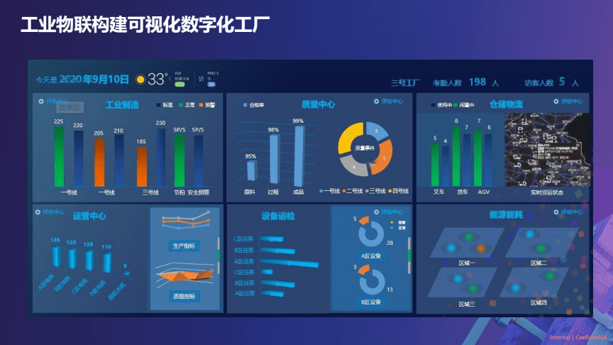 2022工廠數(shù)字化轉(zhuǎn)型浪潮，成都工廠都趕上了嗎？