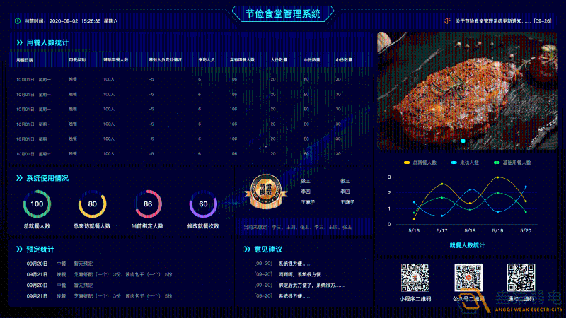 什么是食堂刷卡管理系統(tǒng)？