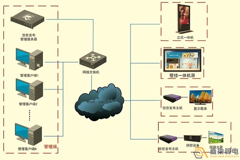 成都智慧工廠—盎柒信息發(fā)布系統(tǒng)怎么樣？