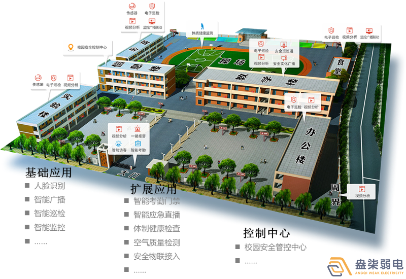 盎柒弱電—平安校園系統(tǒng)如何建設？