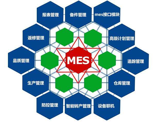 成都弱電工程公司今日分享，MES系統(tǒng)如何改進(jìn)生產(chǎn)管理？