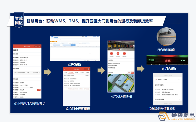 工廠數(shù)字月臺(tái)系統(tǒng)有啥作用？