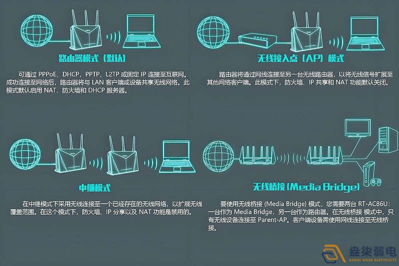 工廠如何做到WiFi全覆蓋？
