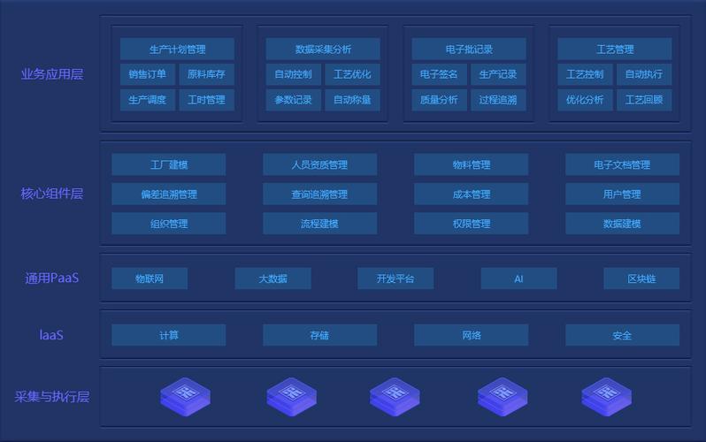 制藥廠生產(chǎn)管理系統(tǒng)能帶來哪些好處？