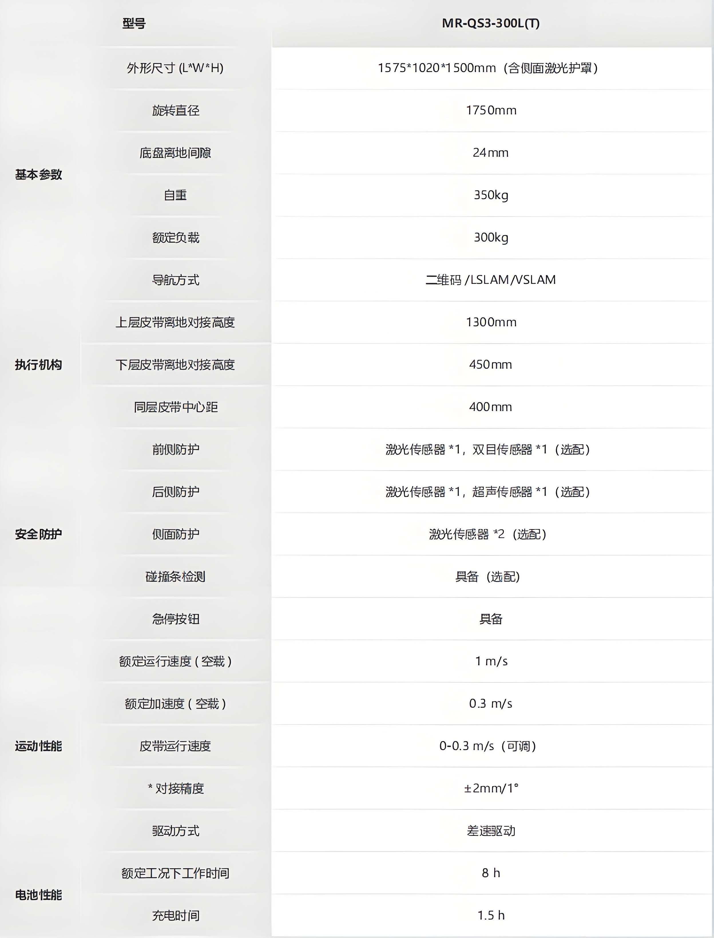 ?？?移載系列提升夾抱機(jī)器人_CHG-300L技術(shù)參數(shù)