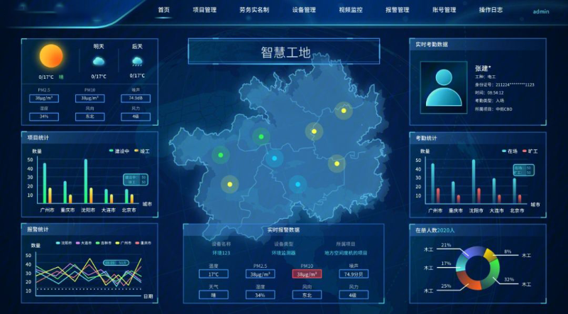 成都弱電系統(tǒng)帶你了解，智慧工地系統(tǒng)的特點