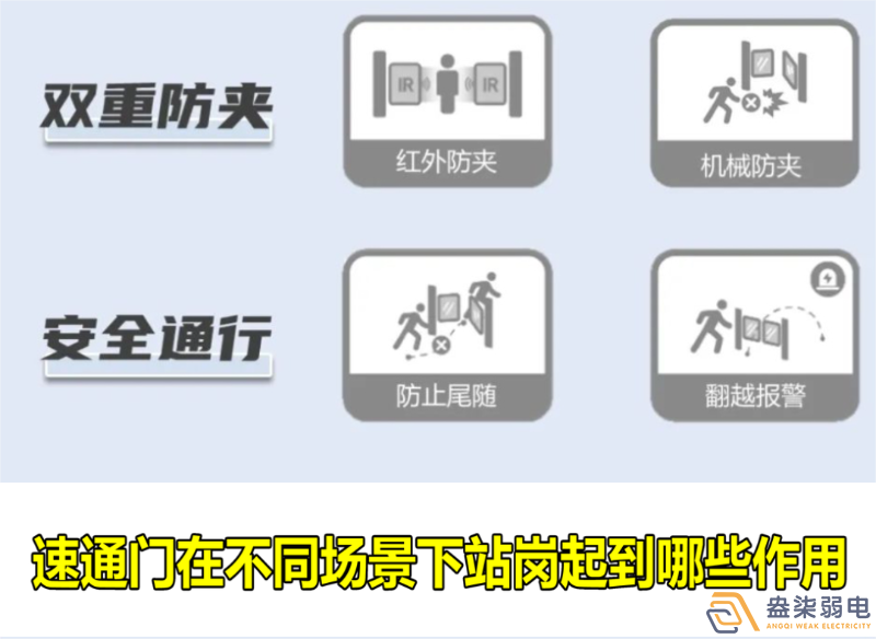 速通門在不同場景下站崗起到哪些作用？