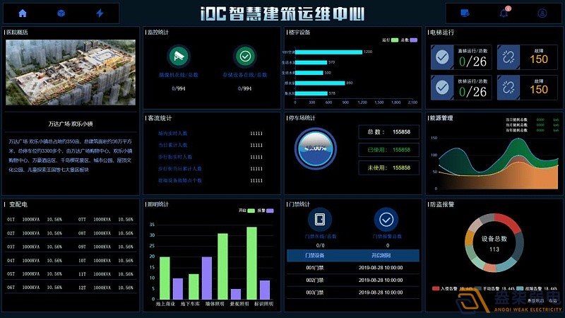 IBMS系統(tǒng)在建筑運維行業(yè)的應(yīng)用，讓數(shù)字化運營變得更簡單