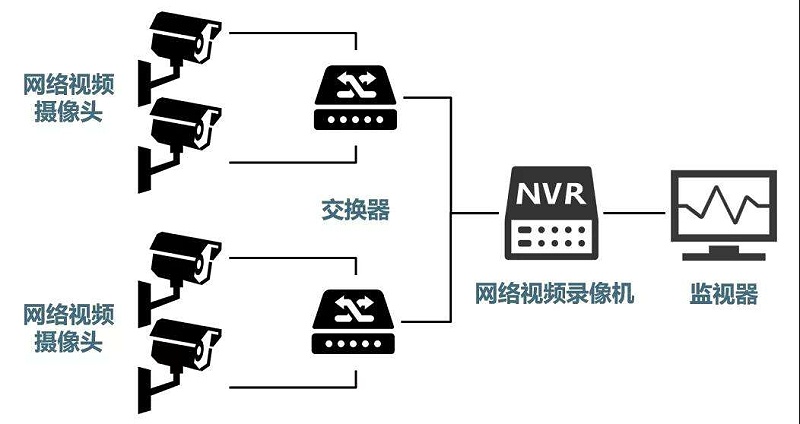 安防監(jiān)控系統(tǒng)需要掌握的H.265、SVAC、ONVIF、PSIA編碼方式區(qū)別