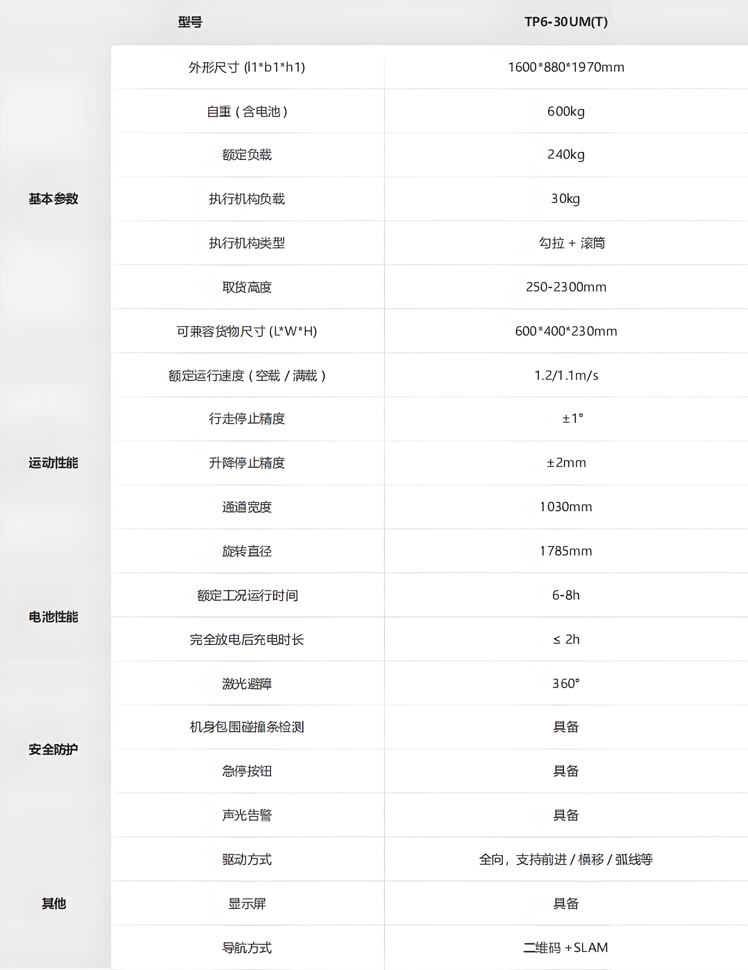 ?？?潛伏叉取機器人技術參數