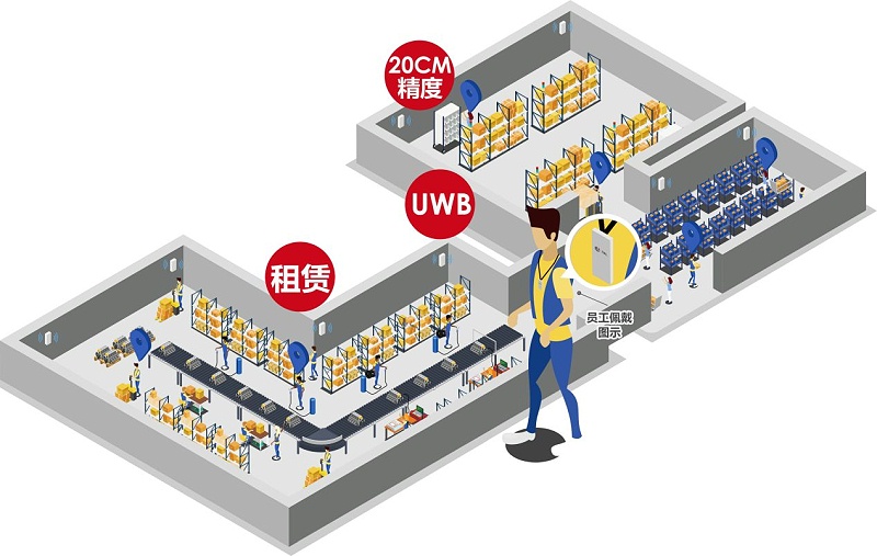 弱電設(shè)計(jì)公司：什么場(chǎng)景要用UWB定位技術(shù)？