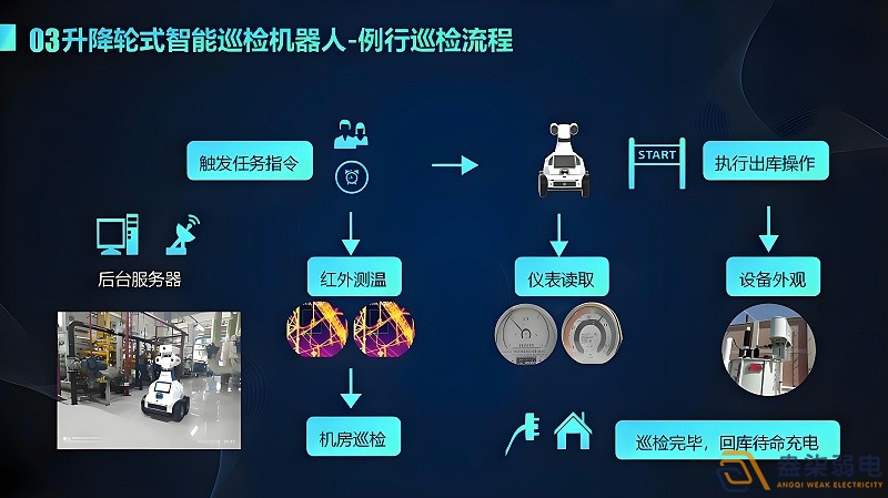 智能巡檢能給店家?guī)?lái)哪些幫助？