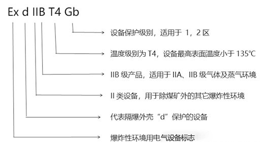 化工廠防爆監(jiān)控使用普遍，成都安防教你分辨防爆認(rèn)證等級(jí)