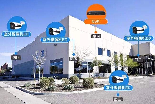 智能化弱電工程：如何規(guī)劃監(jiān)控點(diǎn)位？