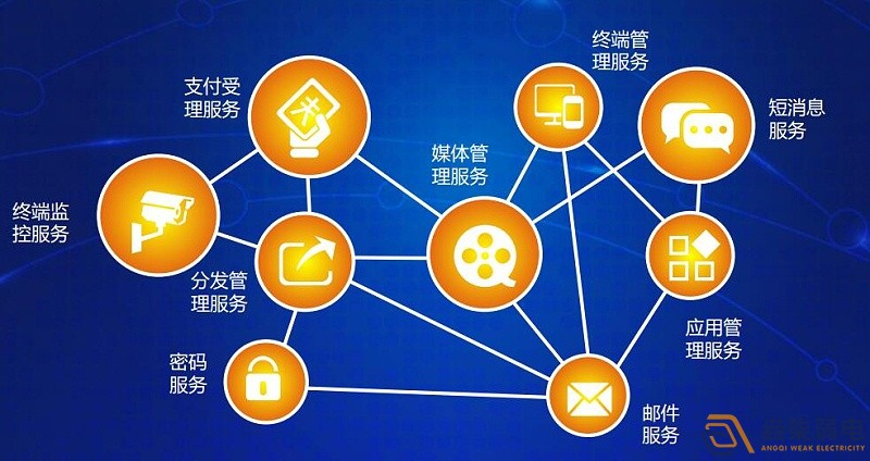 設(shè)備互聯(lián)：連接工業(yè)設(shè)備孤島，驅(qū)動(dòng)數(shù)據(jù)共享