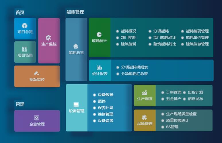 成都弱電設(shè)計(jì)—車間管理系統(tǒng)能為工廠解決哪些問題？