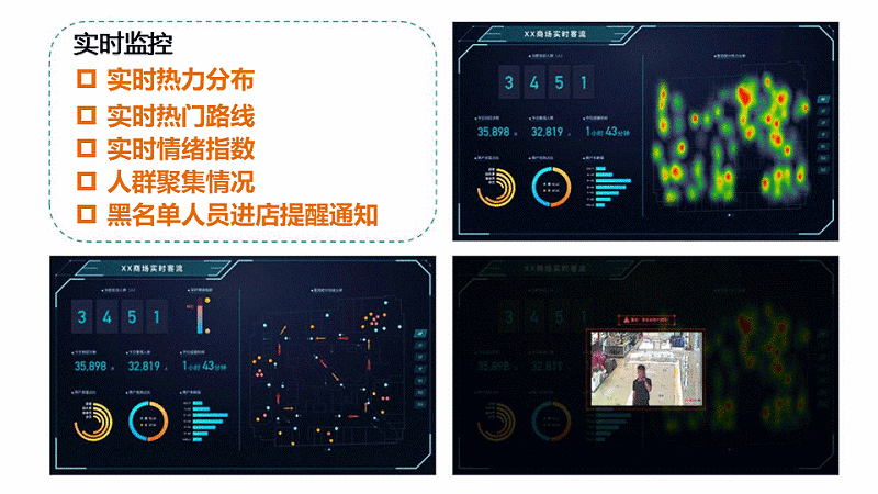 智慧客流量分析系統(tǒng)應用于什么場景？