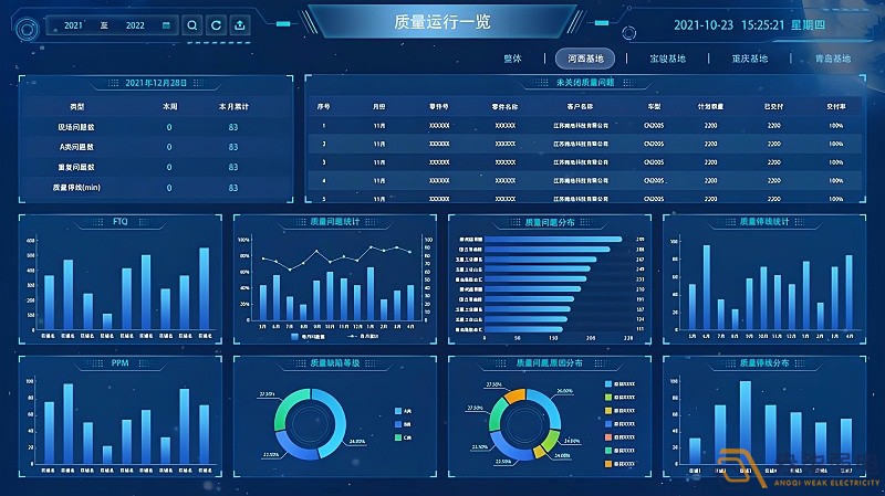 MES系統(tǒng)—讓數(shù)據(jù)可視化，讓管理系統(tǒng)化