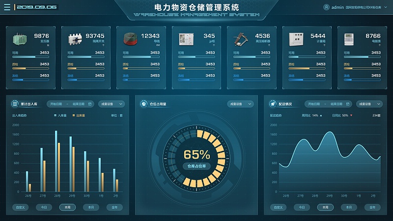 電廠場(chǎng)景下，物資管理系統(tǒng)的重要性