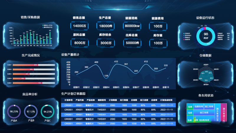 可視化賦能生產(chǎn)車間，讓效率加倍