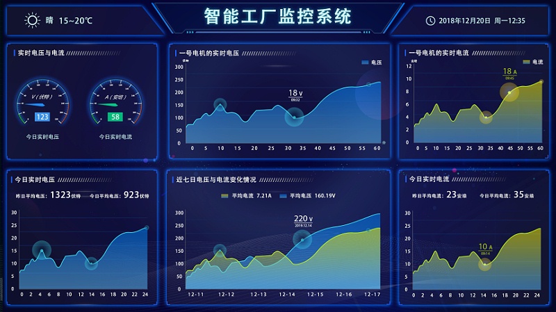 盎柒新建工廠弱電智能化系統(tǒng)集成有哪些？
